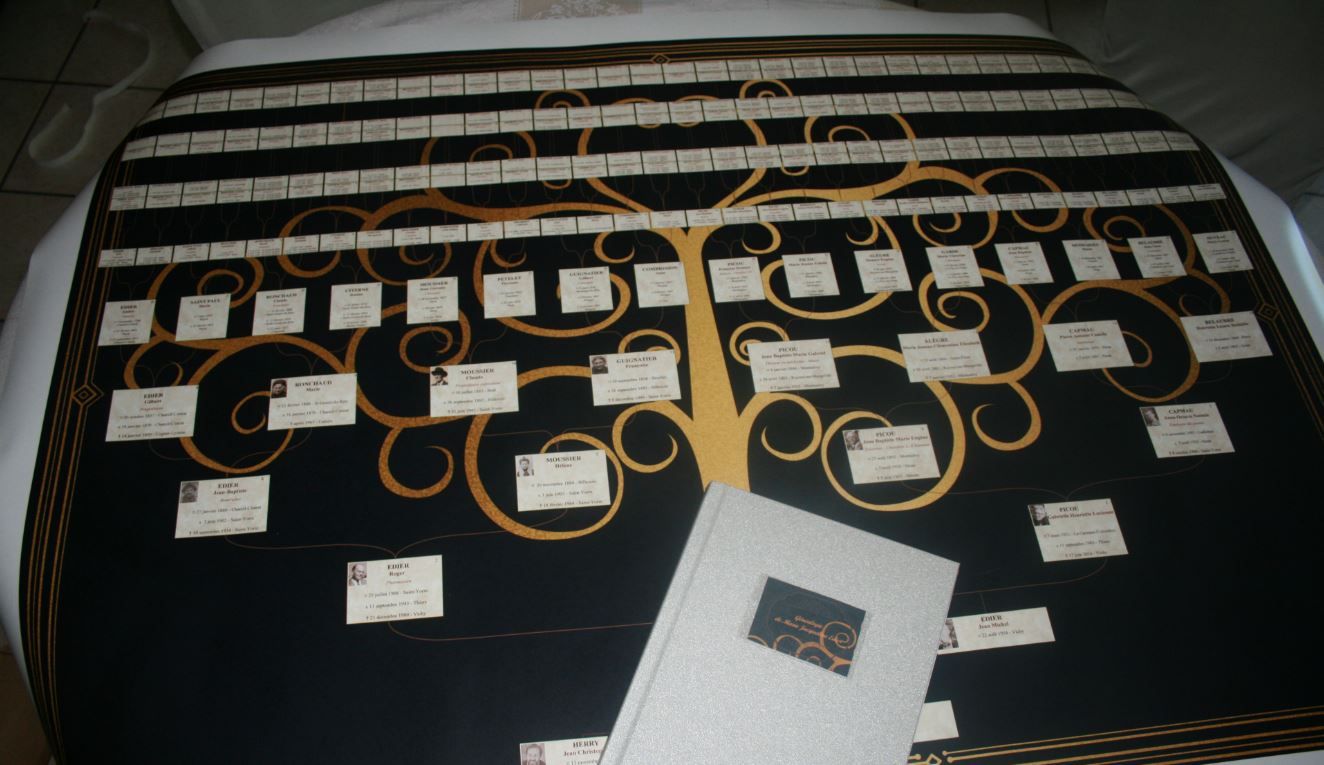 arbre genealogique